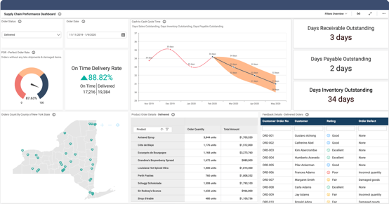 Solution for supply chain domain