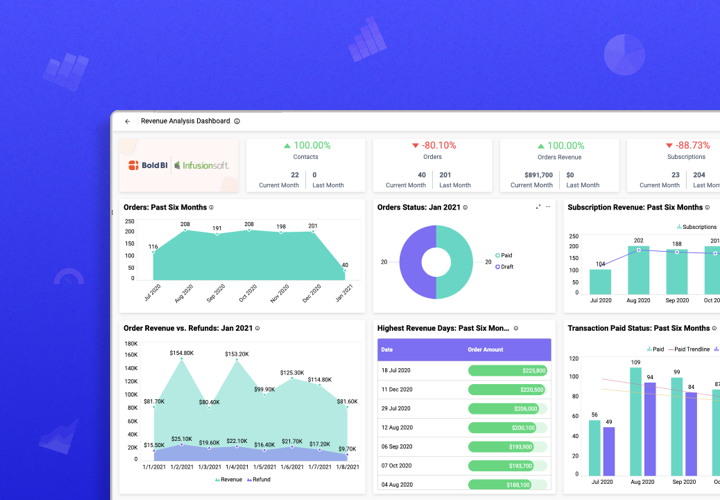 Smart Dashboard Cloud